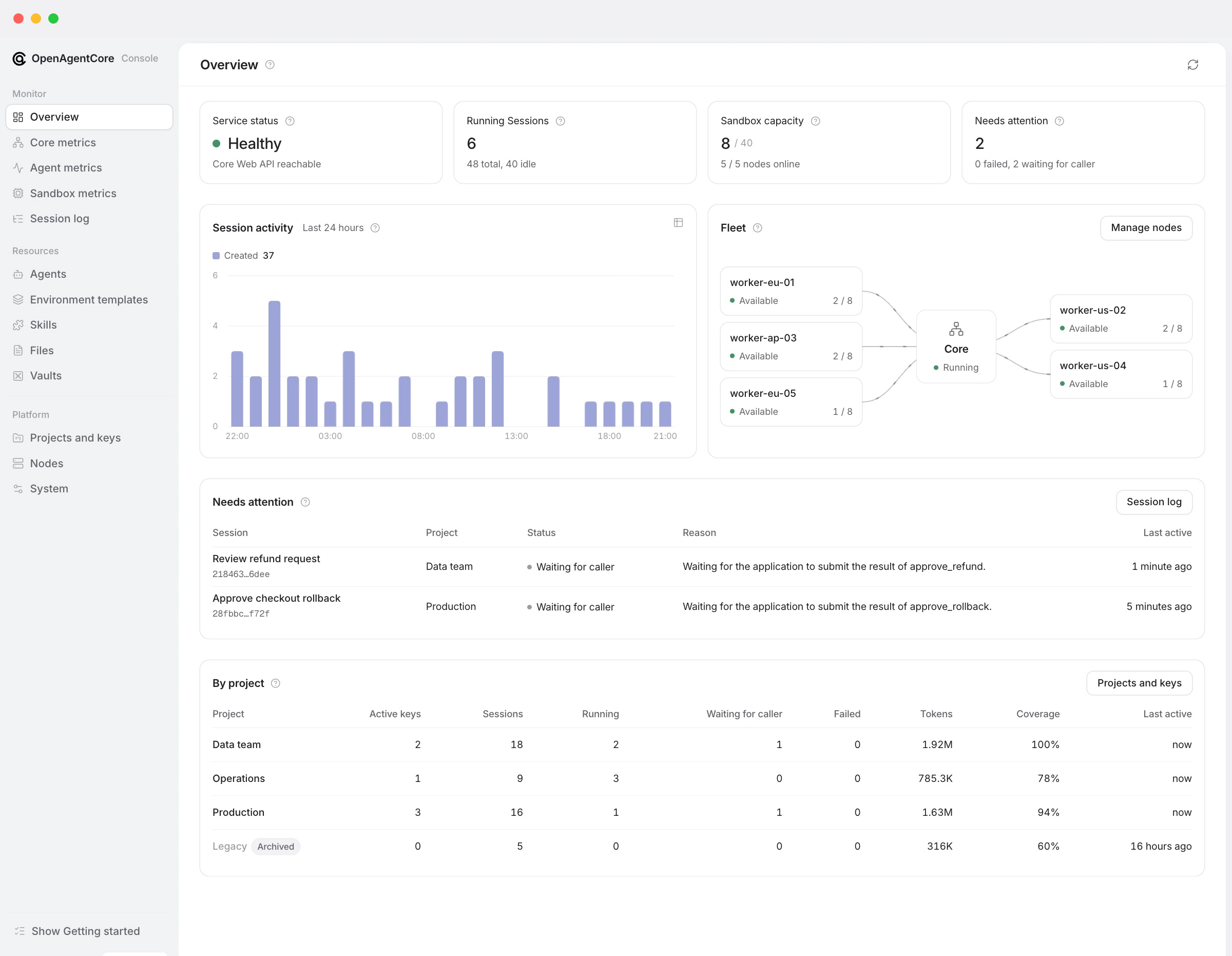 Web console overview: service status, running Sessions, sandbox capacity, fleet and Projects.